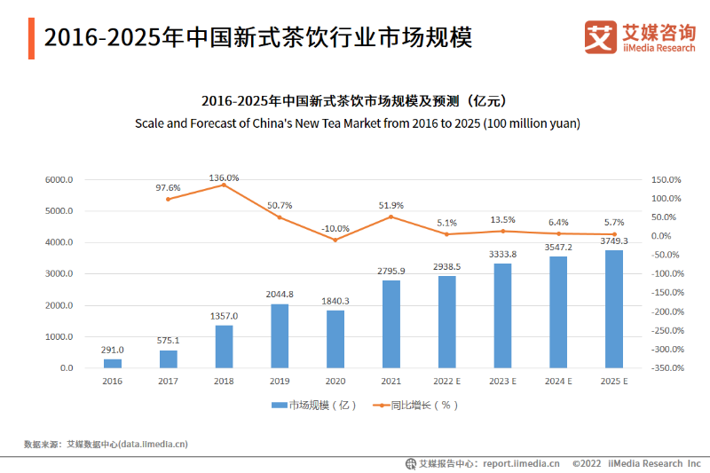 年终盘点| 2022年，培训班加速“收割”成年人