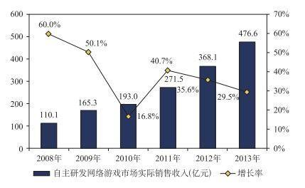 2023年，该轮到游戏救武侠了？