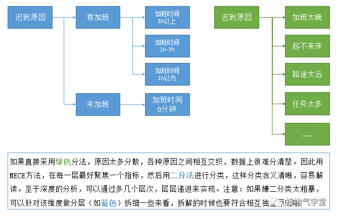 麦肯锡在用的MECE分析法，到底是什么？