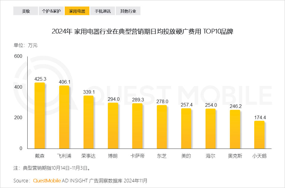 QuestMobile 2024年双十一洞察报告