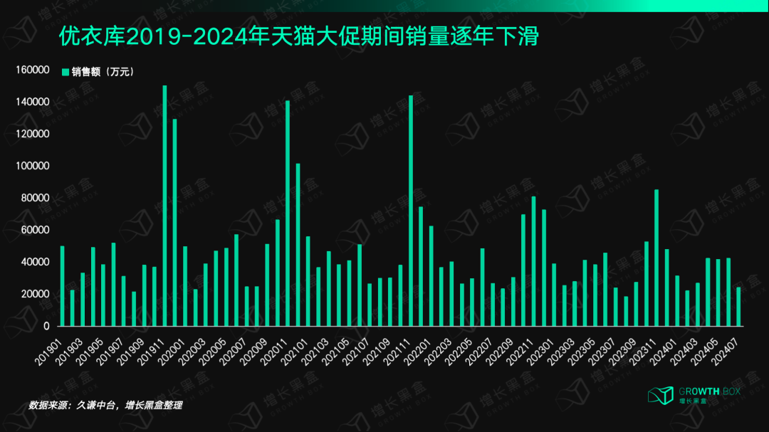 直播带货成了优衣库在中国的救命稻草