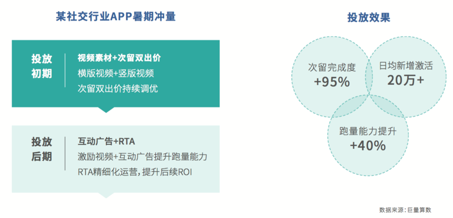 鸟哥笔记,信息流推广,梁丽丽,广告投放,信息流推广,策略,内容 鸟哥笔记,信息流推广,梁丽丽,广告投放,信息流推广,策略,内容