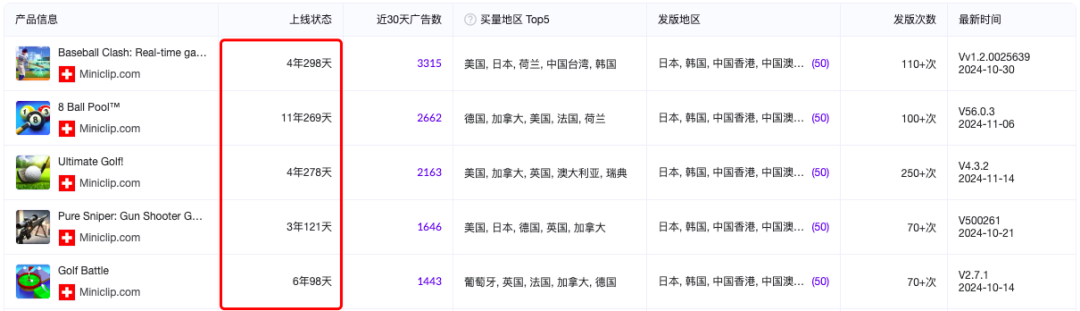 靠广告年入22亿后，他们被腾讯以近90亿高价收购