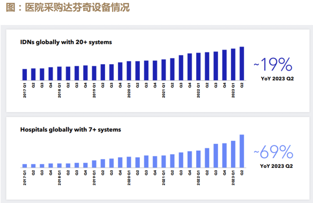 吊打迈瑞医疗，23年狂涨200倍的全球医疗器械之王