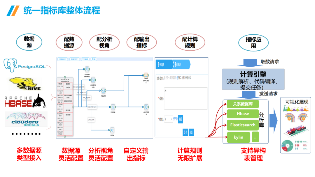 數(shù)據(jù)治理與數(shù)據(jù)指標(biāo)庫規(guī)劃指南