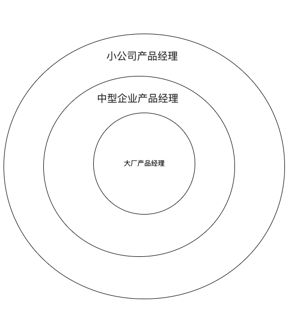 大厂离职的人越来越多了