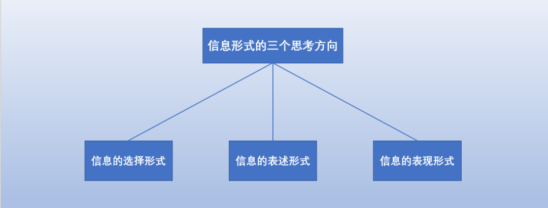 电服牛选：电商资讯，电商培训、电商运营,,广告营销,七邵,品牌,策略,营销