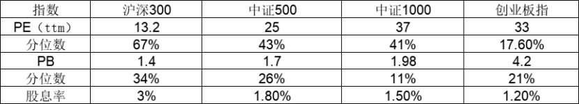 对历史行情的简单复盘和对本轮行情的看法