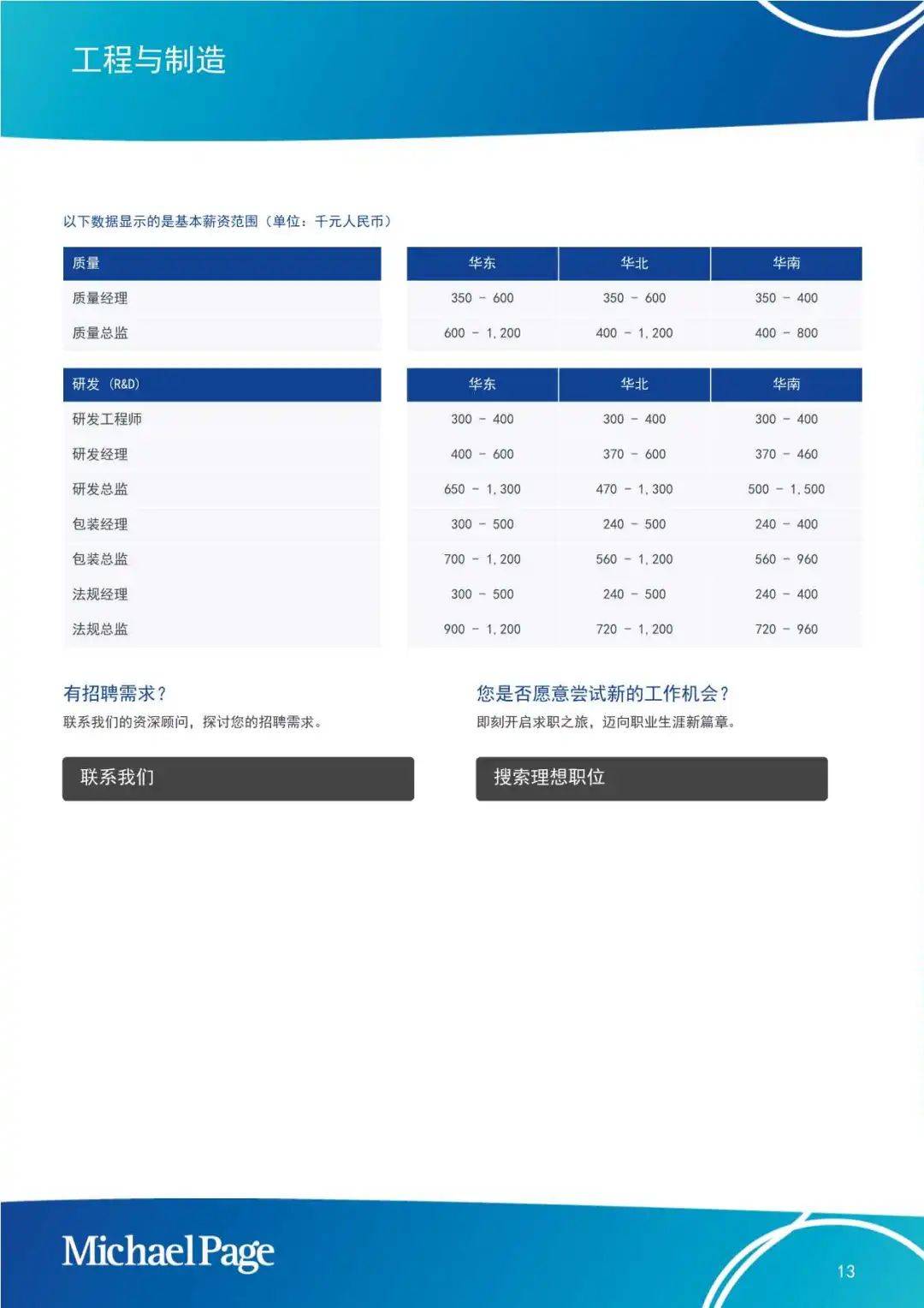 【MichaelPage】2025中国大陆薪酬报告