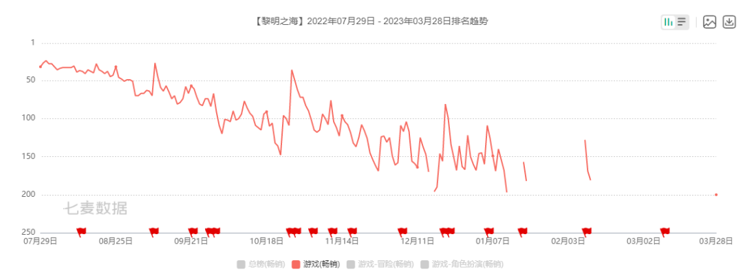 展望2023年MMO赛道，2022年突围的中小厂商，都做好了这一点｜突围