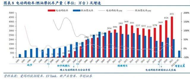 频频登陆央视,雅迪只有营销实现了高端化?不看后悔