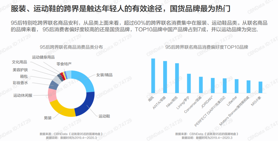 电服牛选,用户运营,DoMarketing-营销智库,用户画像