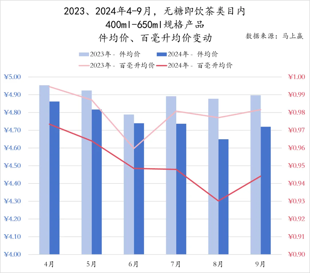 钟睒睒“双11”守城