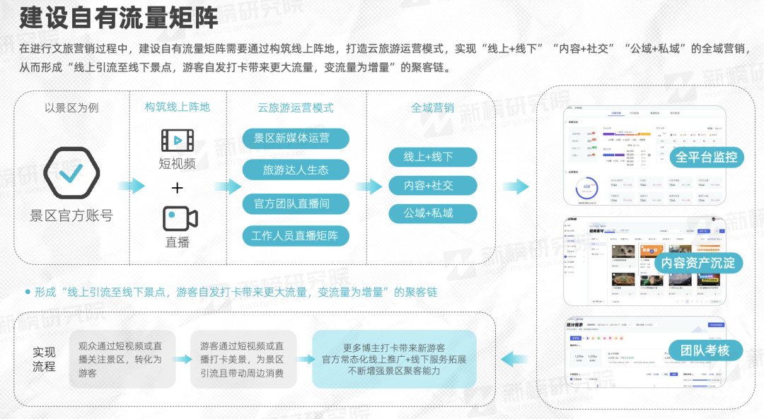 新东方还能再造一个“文旅甄选”吗？