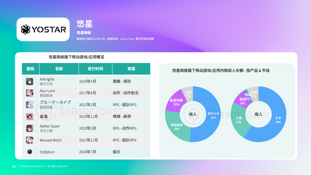 《2024年日本市场数字广告洞察》