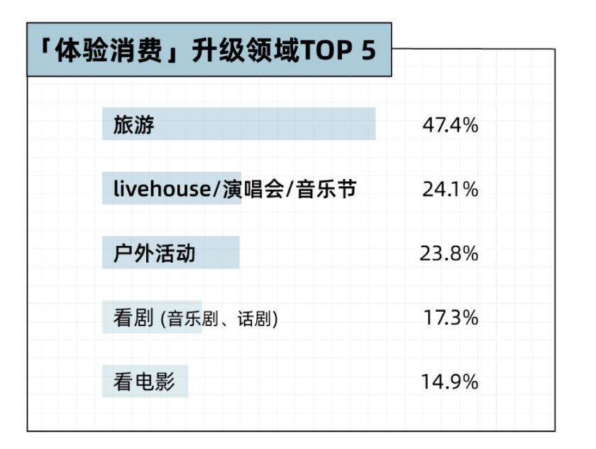 “消费降级”是谎言！年轻人都在偷偷花钱