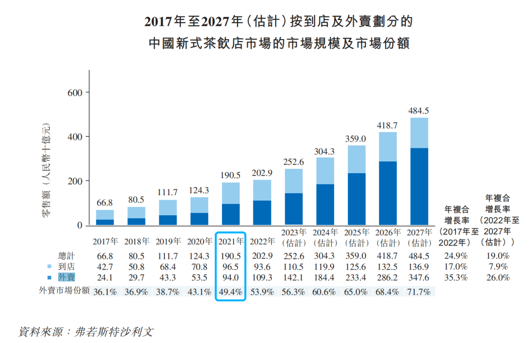 茶百道的底色