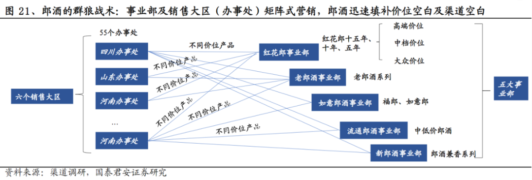 「狼性」汪俊林,郎酒不甘心?没想到