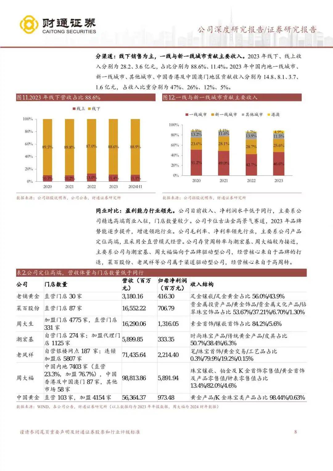 老铺黄金收入和业绩增速因何远超同行？