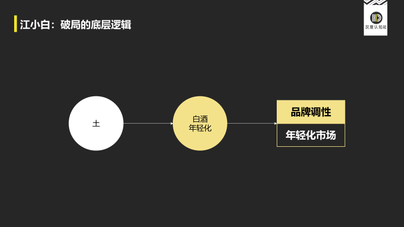 电服牛选：电商资讯，电商培训、电商运营,,广告营销,灰度认知社,品牌,用户研究,运营规划,品牌定位