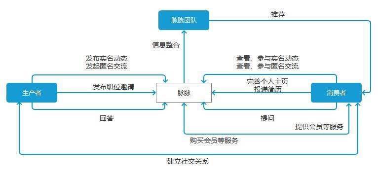 万字干货 不搭建用户生命周期的产品都是耍流氓 用户运营 鸟哥笔记