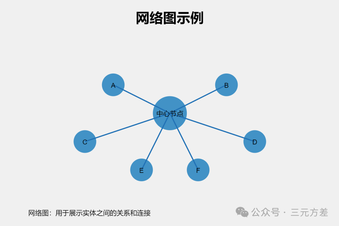 数据分析思维清单39/50：图表思维