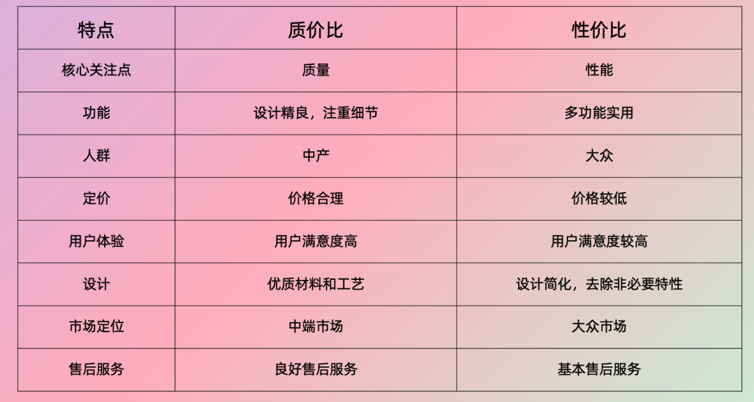 从性价比到质价比：品牌如何赢得消费者青睐？