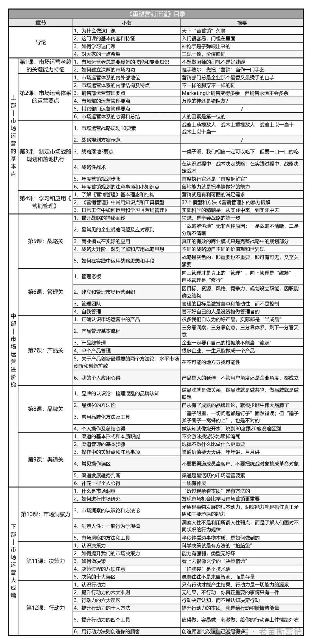 割韭菜和薅羊毛