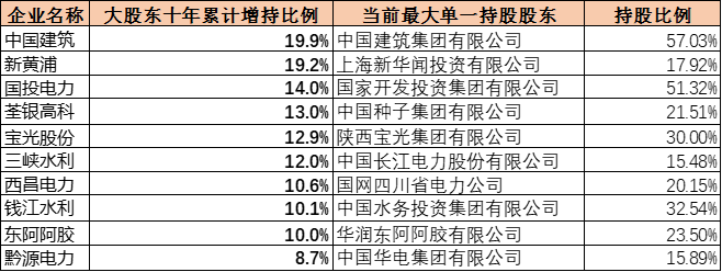 占据6成A股资产，仅贡献3成市值，央企是时候做市值管理了