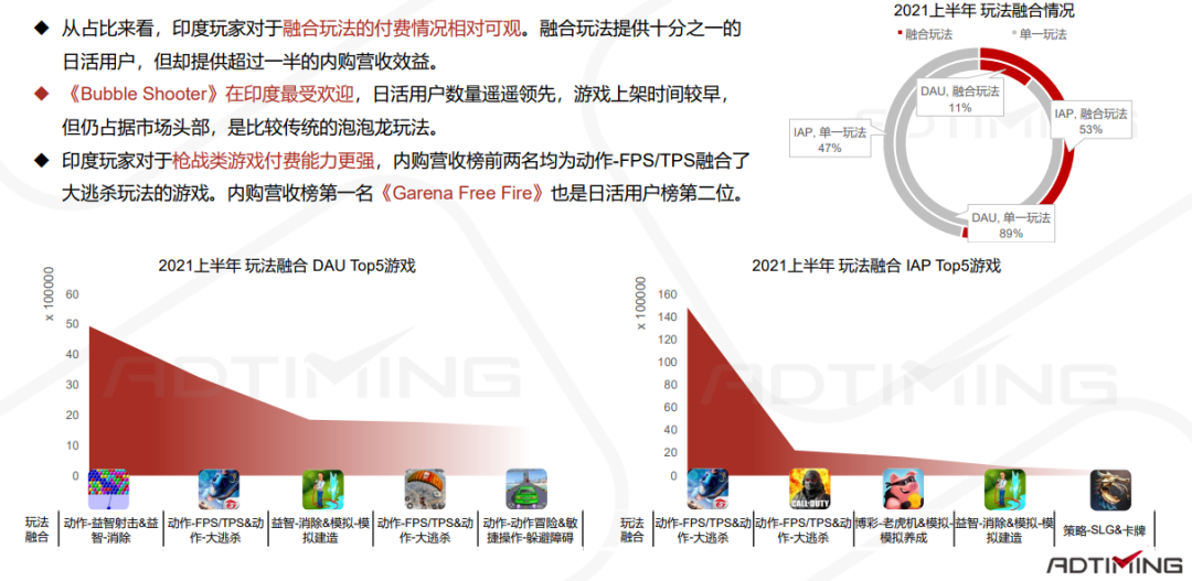 一文看懂中国手游出海的最佳发力点 手游出海 第141张 一文看懂中国手游出海的最佳发力点 手游出海 第141张