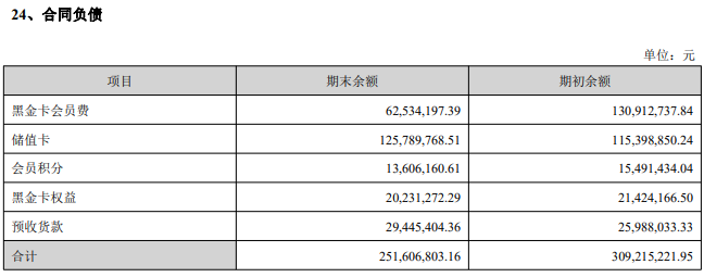 净利润三连降，孩子王去下沉市场流浪