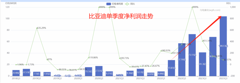 新能源车“价格战”白热化，2024年，买车会更便宜吗？