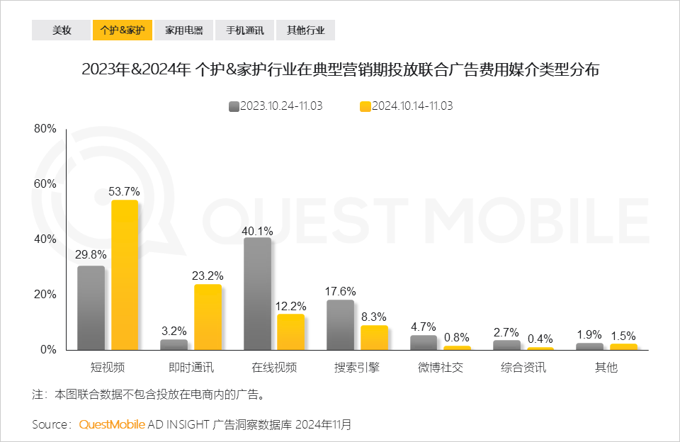 QuestMobile 2024年双十一洞察报告