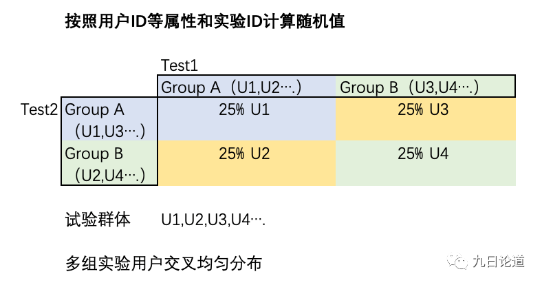 电服牛选：电商资讯，电商培训、电商运营,,广告营销,大Fei,策略,营销