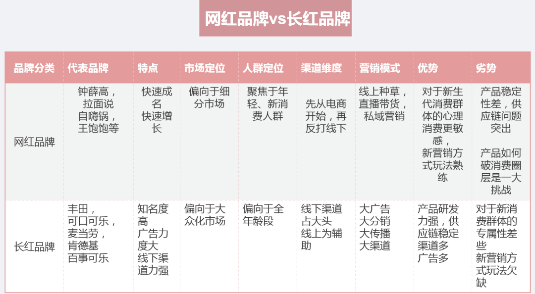 网红品牌如何摆脱流量平台的收割 网红品牌如何摆脱流量平台的收割