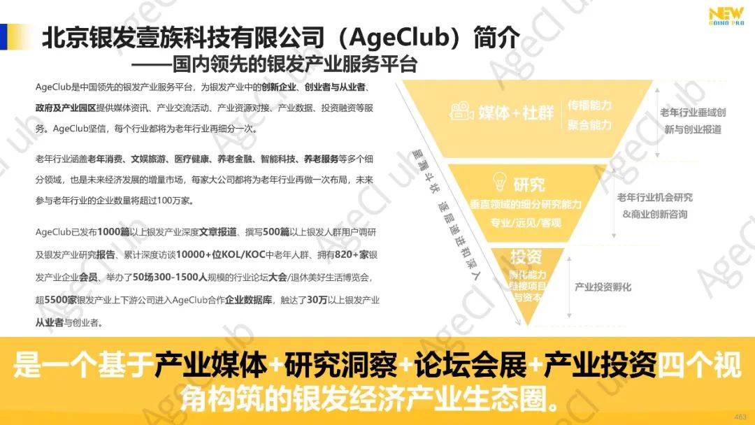 2024年第4季度康养产业市场季报（精华版）