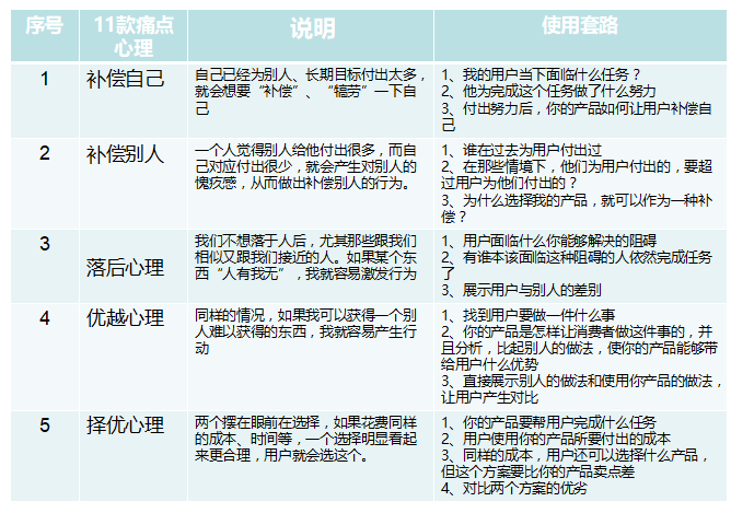 鸟哥笔记,营销推广,静静,文案,广告,信息流,痛点