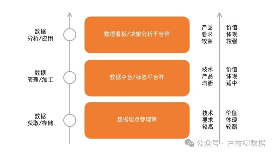 很想一次性讲清楚：数据分析师有必要转数据产品经理么？