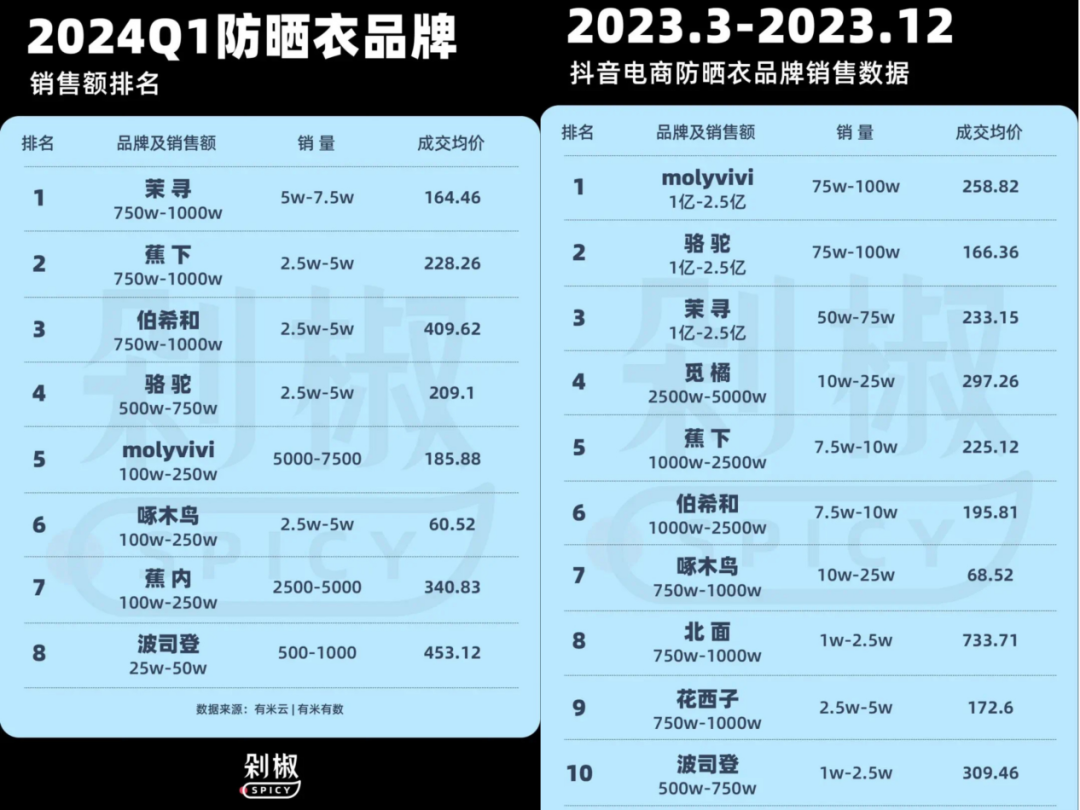 波司登“一号位”谁来接班？