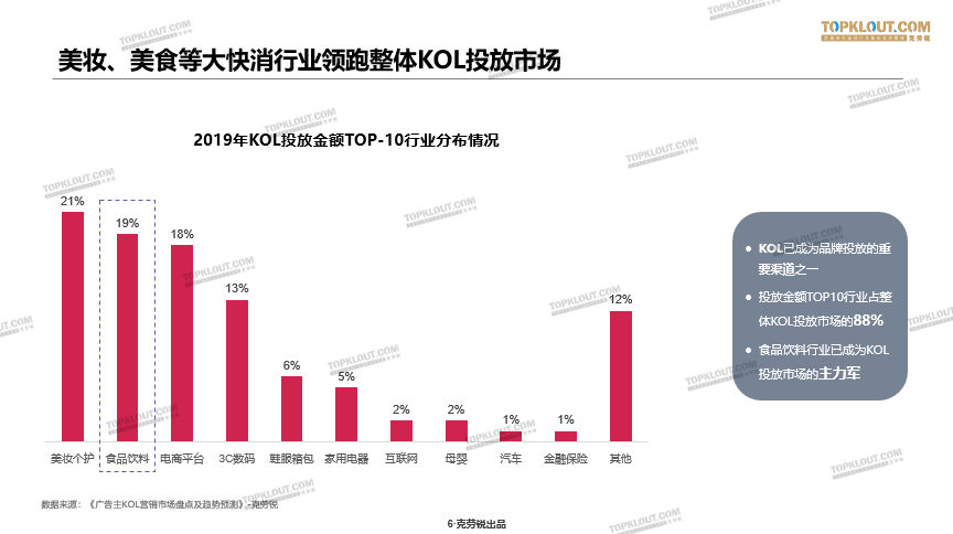 电服牛选,新媒体运营,TopKlout克劳锐,视频工具,新媒体营销