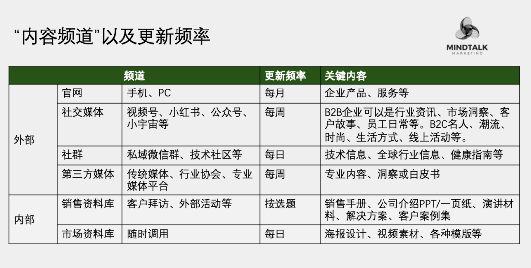 2025内容营销：以更少的资源获得持续关注