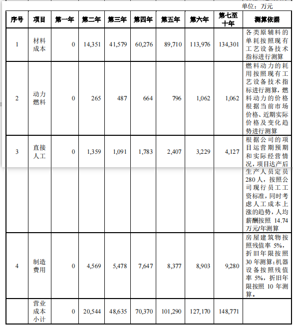 项目未来收益分析哪几个方面（分享投资项目收益的预测）