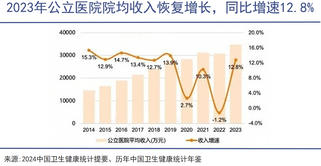 办医院：大公司新潮流｜巨潮