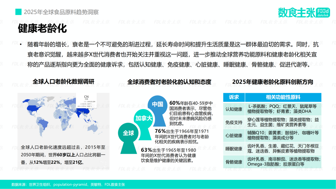 数读食势 | FDL发布《2025年全球食品原料趋势洞察》报告，解读食品饮料3大创新趋势