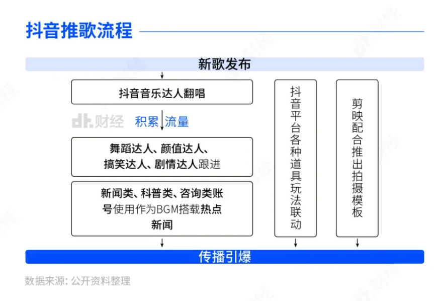 播放量超70亿，《APT.》为何全网爆红？