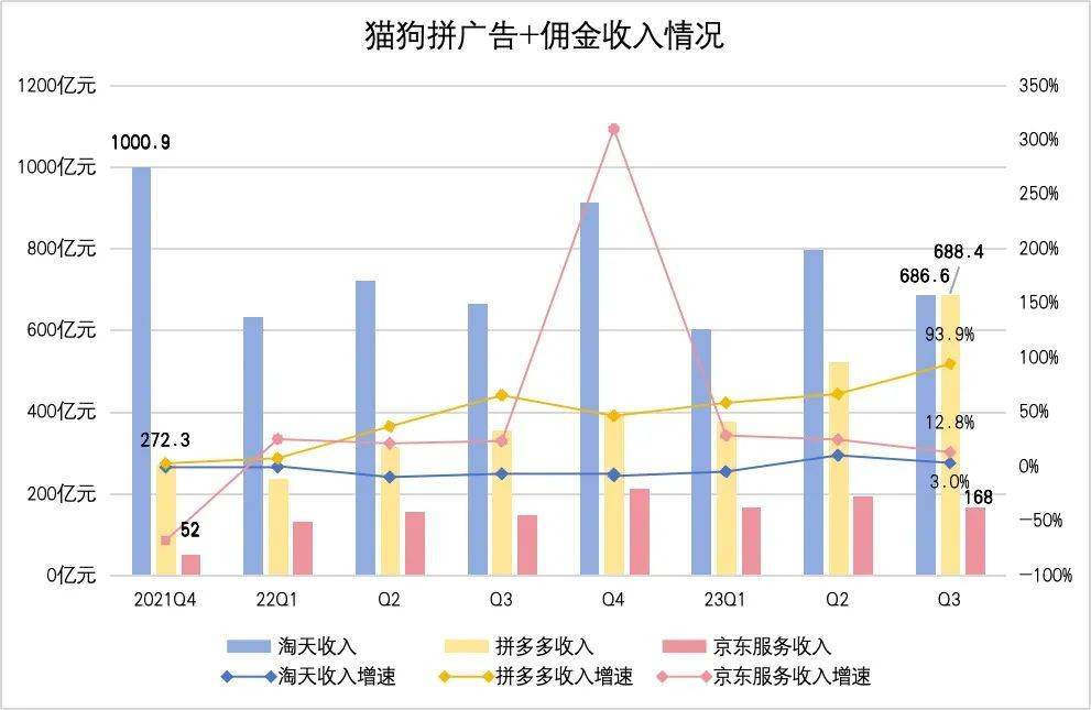 京东的“第一场雪”，来得晚了一些