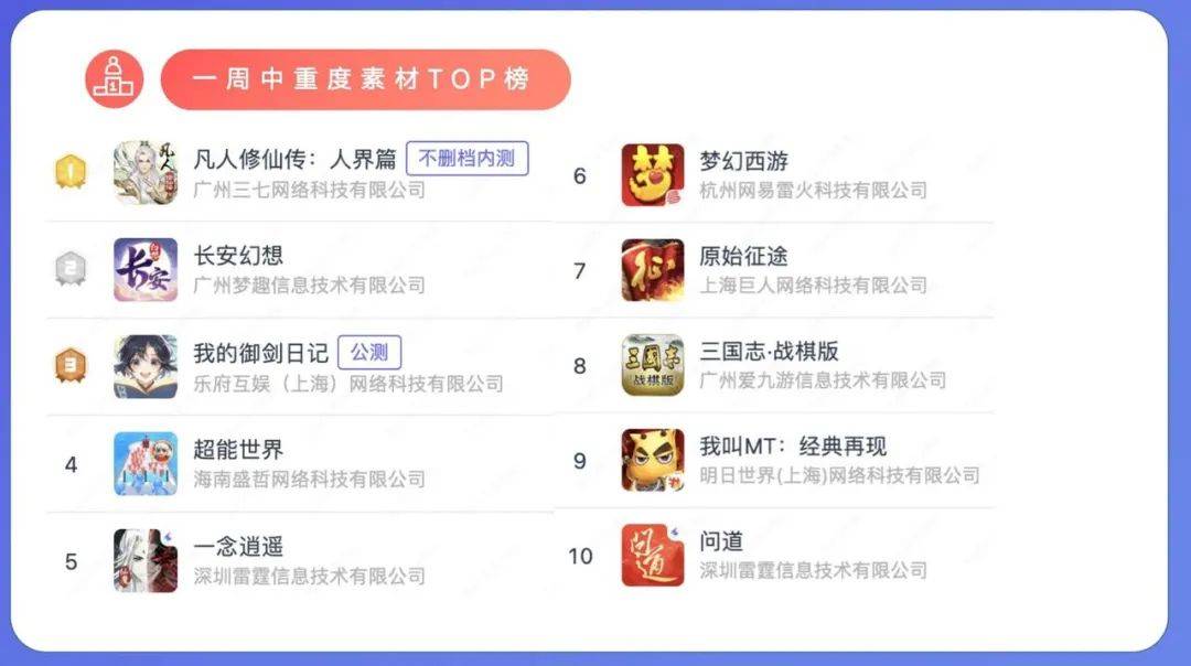领跑修仙赛道两年半后，《一念逍遥》的“危机”与“反击”