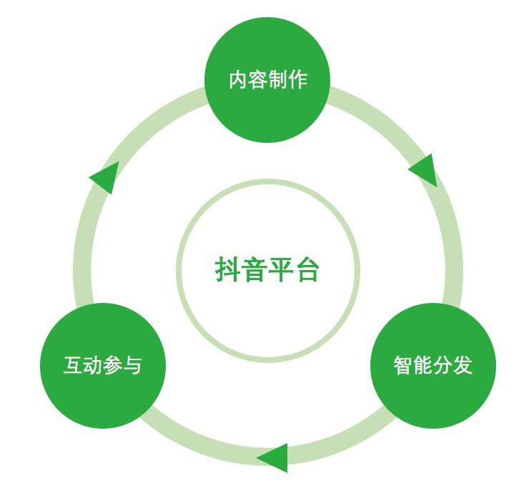 鸟哥笔记,信息流推广,梁丽丽,广告投放,信息流推广,策略,内容 鸟哥笔记,信息流推广,梁丽丽,广告投放,信息流推广,策略,内容