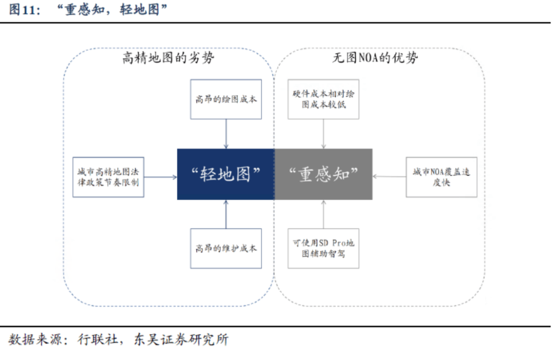 逆境求生，泄密风波中的高精地图