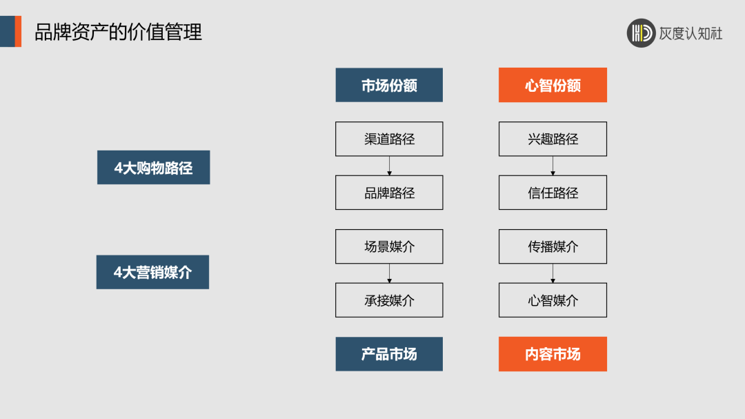 【深度好文】低流量时代的破局策略